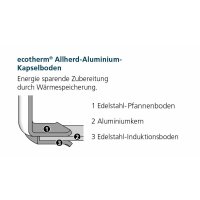 GastroSUS Bratpfanne Industar Ø24 cm Diamas-Pro beschichtet